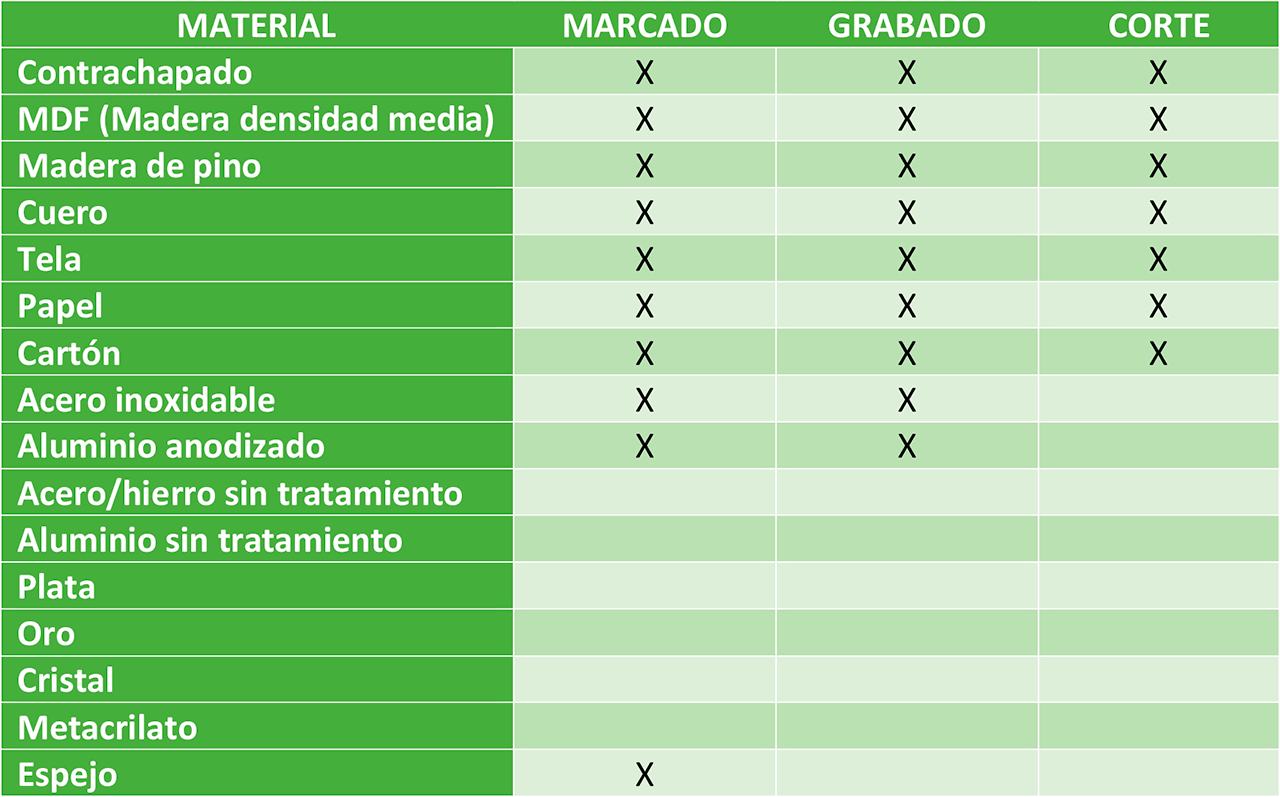 lista materiales lista materiales